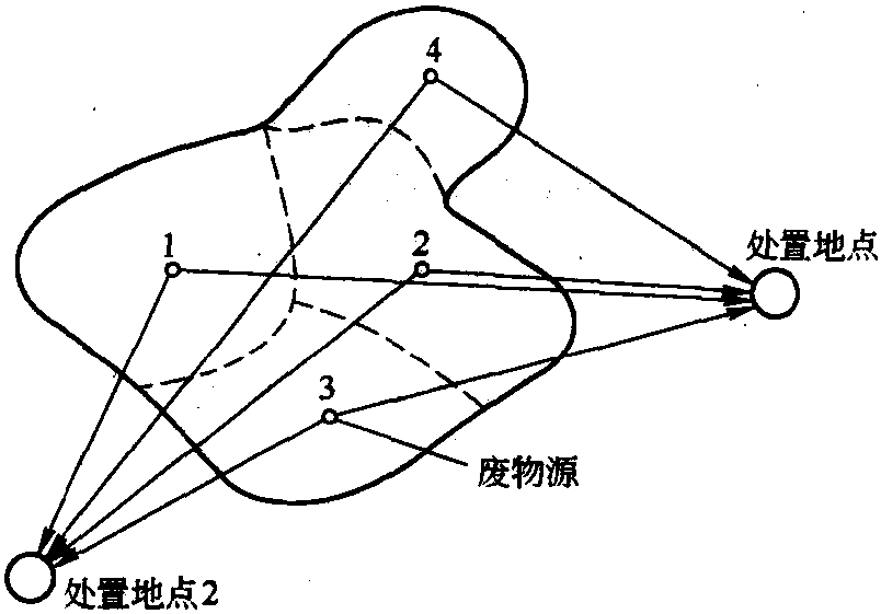 生活垃圾的收運路線